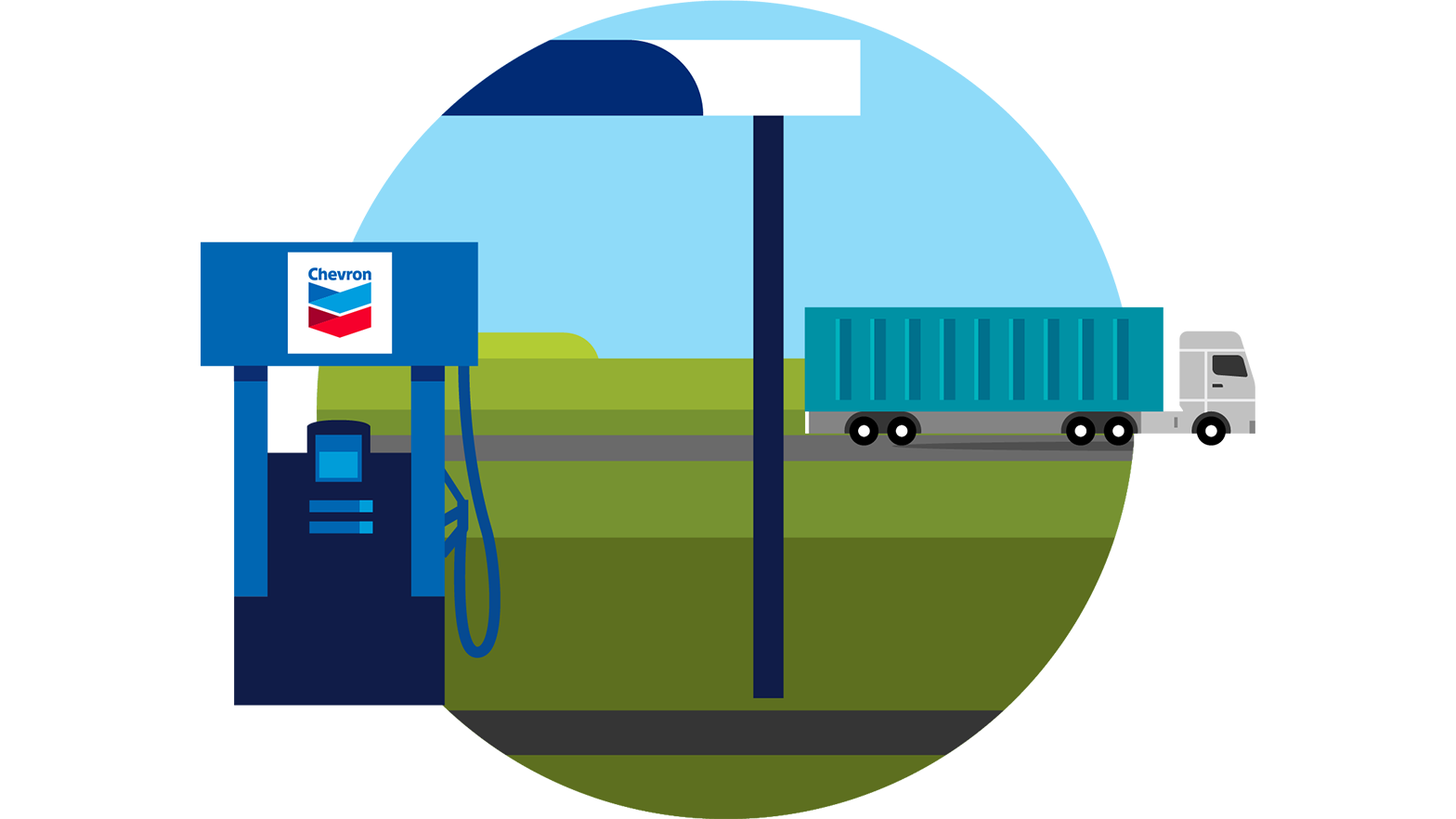where rubber meets the road - gas pump and truck