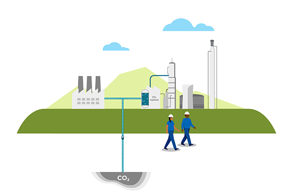 Carbon capture, utilization, and storage (CCUS) illustration