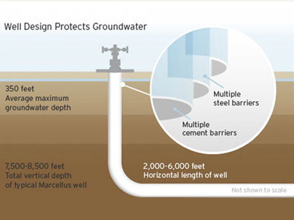 shale protects groundwater